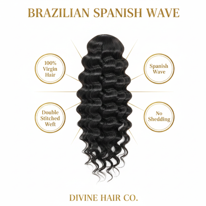 Brazilian Spanish Wave - Infographic