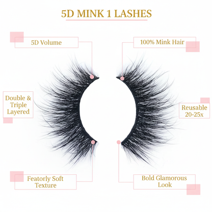 5D Mink 1 - Infographic 1