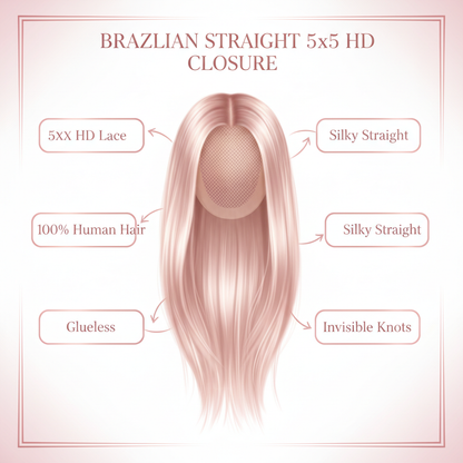 Brazilian Straight 5x5 HD Closure - Info