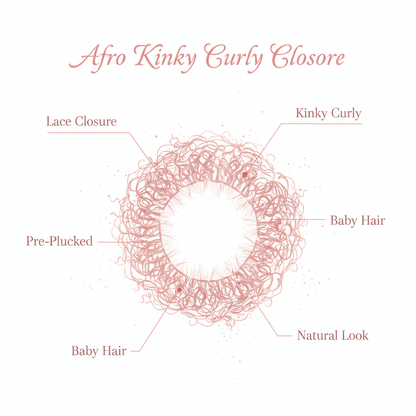 Afro Kinky Curly Closure - Info