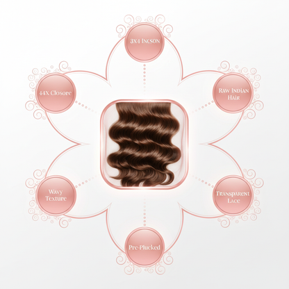 Raw Indian Wavy 4x4 Transparent Closure - Info