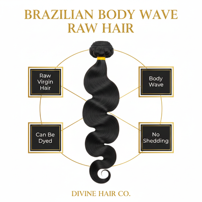 Brazilian Body Wave Raw Hair - Infographic