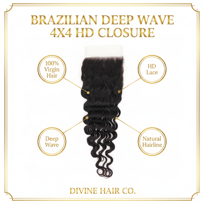 Brazilian Deep Wave 4x4 HD Closure - Infographic