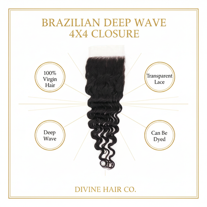 Brazilian Deep Wave 4x4 Closure - Infographic