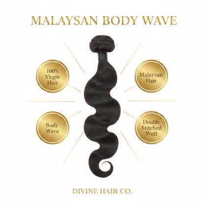 Malaysian Body Wave - Infographic