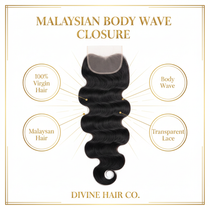 Malaysian Body Wave Closure - Infographic
