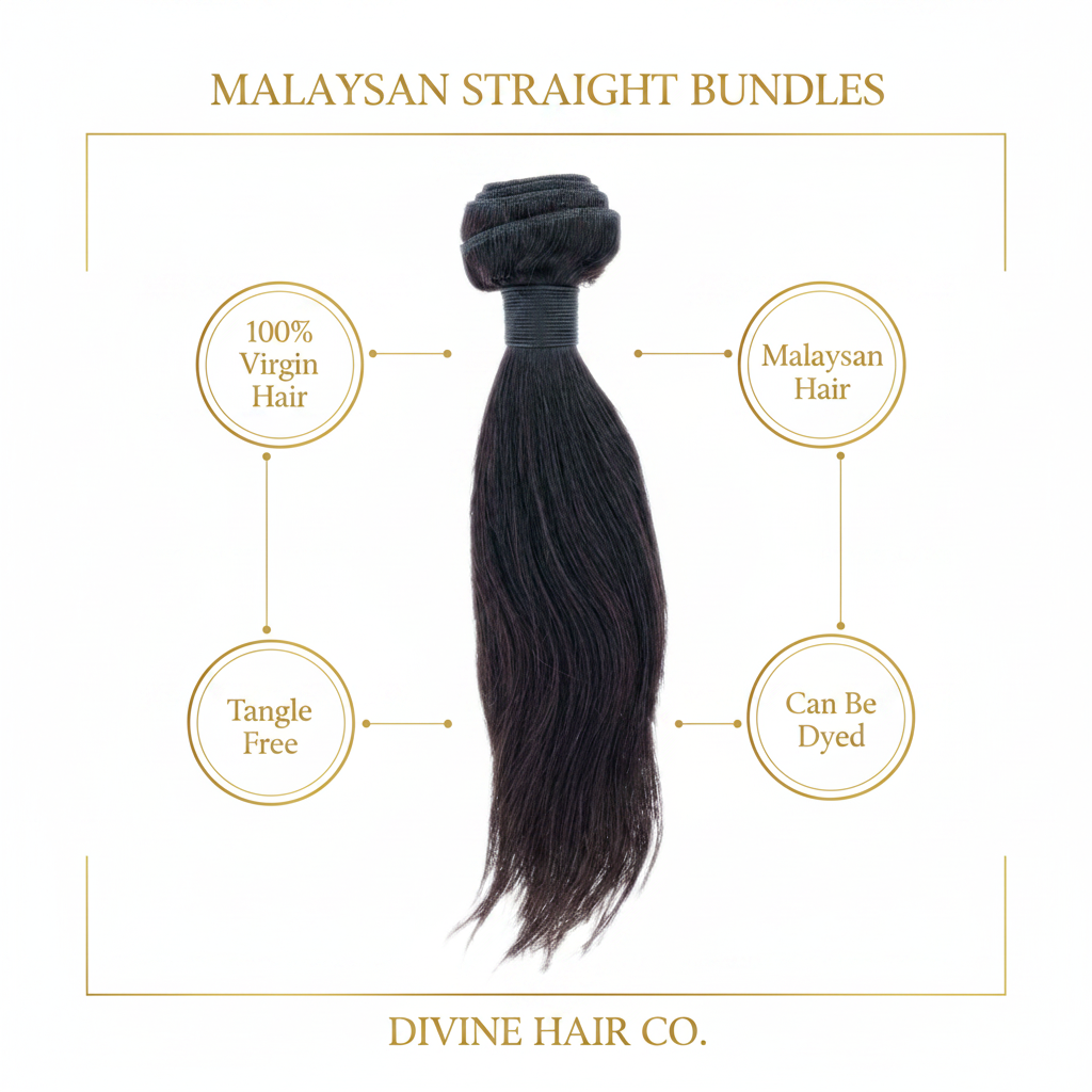 Malaysian Straight Bundles - Infographic